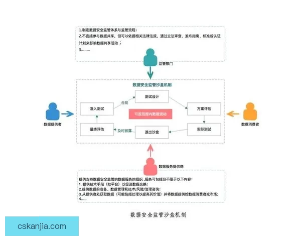 以十八款禁用APP传媒下载为中心的安全替代策略与监管路径建议